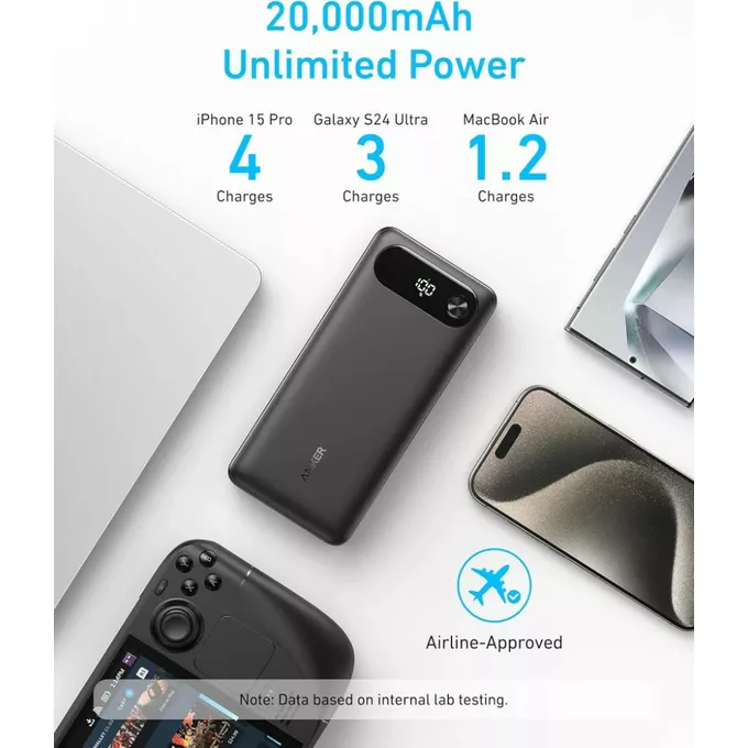 Anker PowerBank 20000 mAh 65W 1xA 1xC + kabel