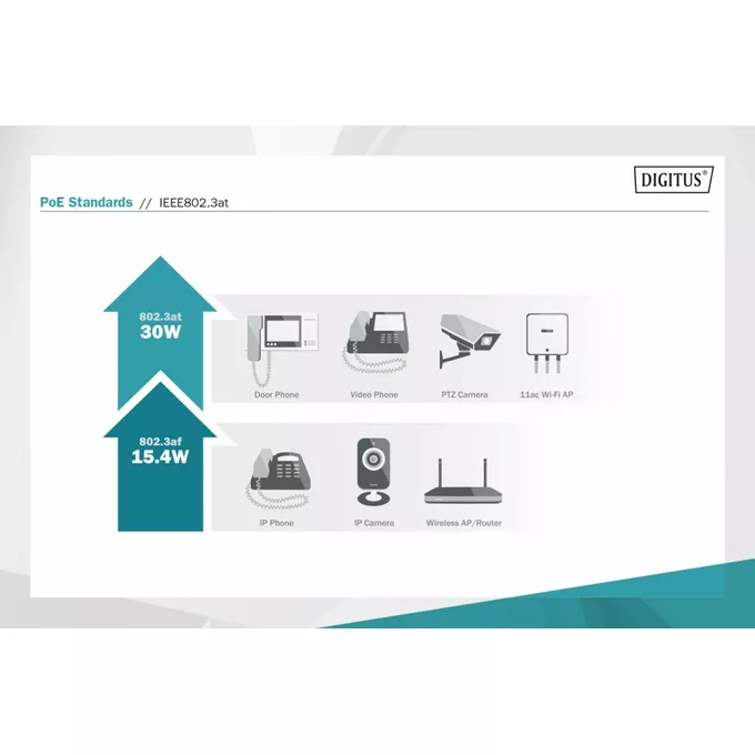 Digitus Zasilacz/Adapter PoE+ 802.3at, max. 48V 30W Gigabit 10/100/1000Mbps, aktywny