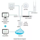 UBIQUITI Przełącznik UniFi Switch 48x1GbE 4xSFP     USW-48